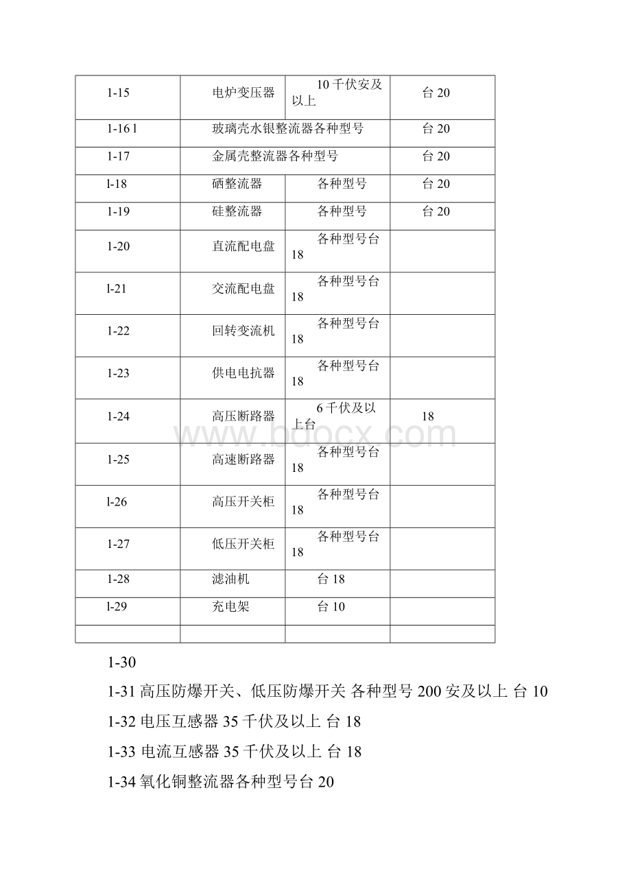 最全的设备使用年限.docx_第2页