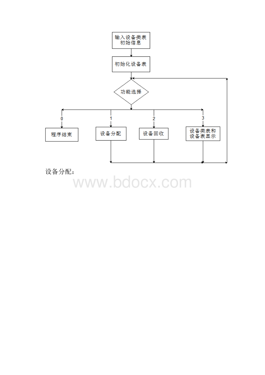 操作系统实验六设备管理.docx_第3页