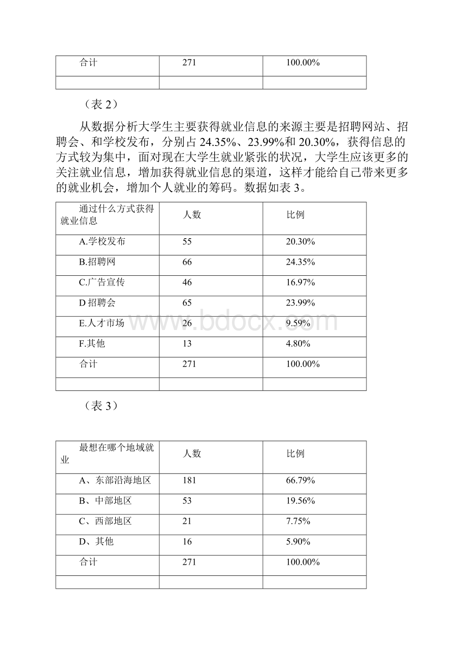 关于某影响大学生就业因素地调研分析报告及解决对策.docx_第3页