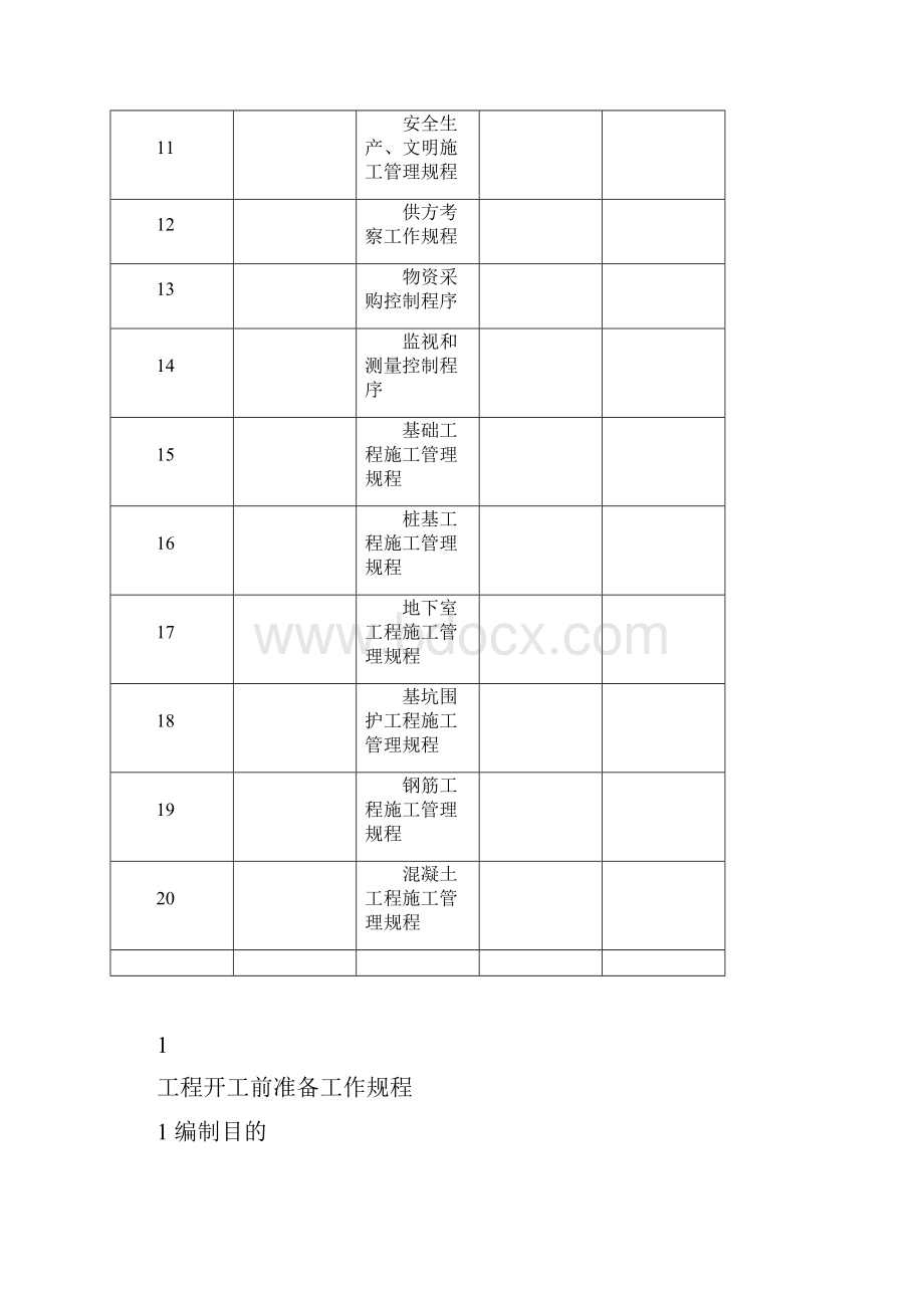 绿城工程质量管理体系文件.docx_第2页