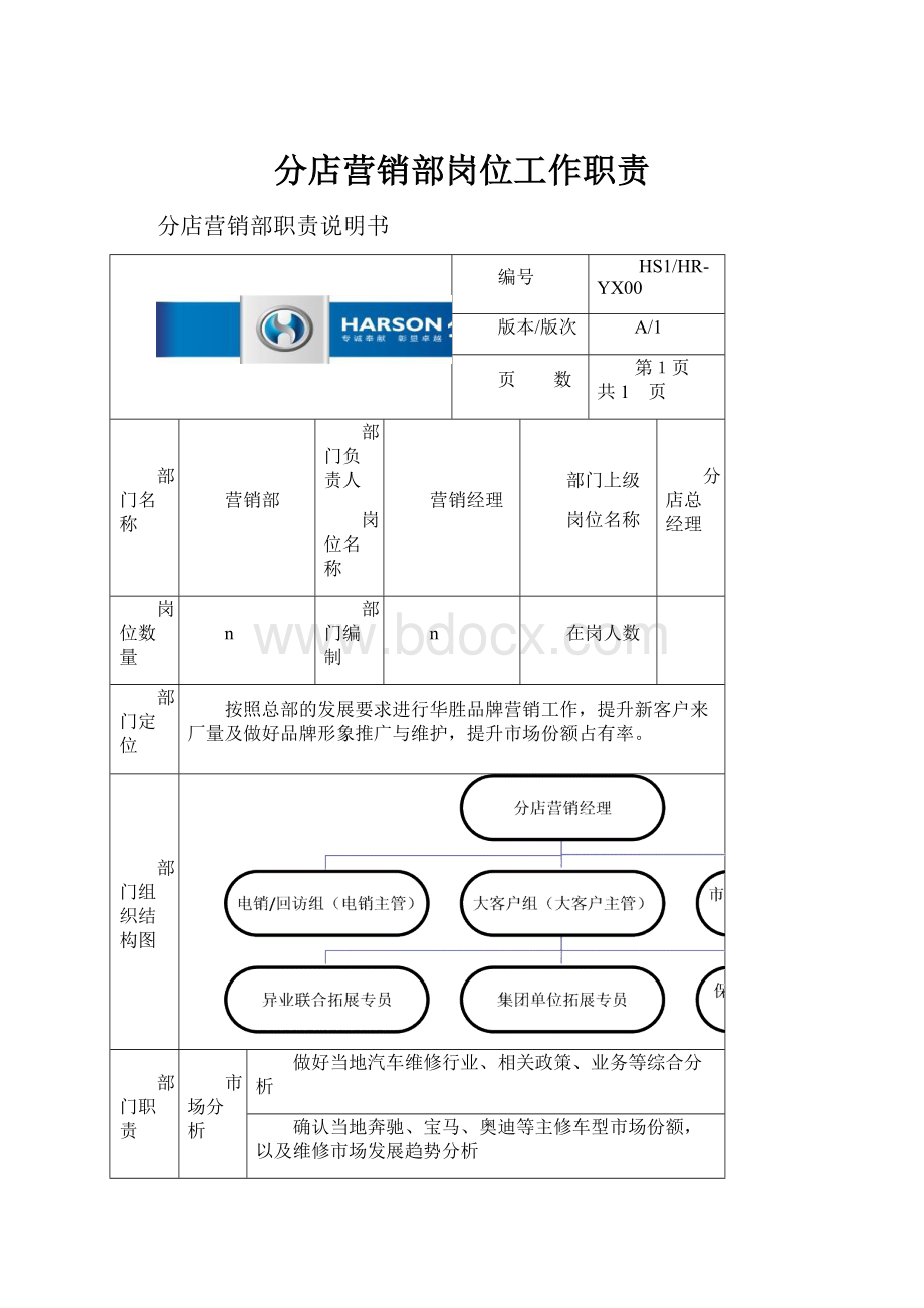 分店营销部岗位工作职责.docx