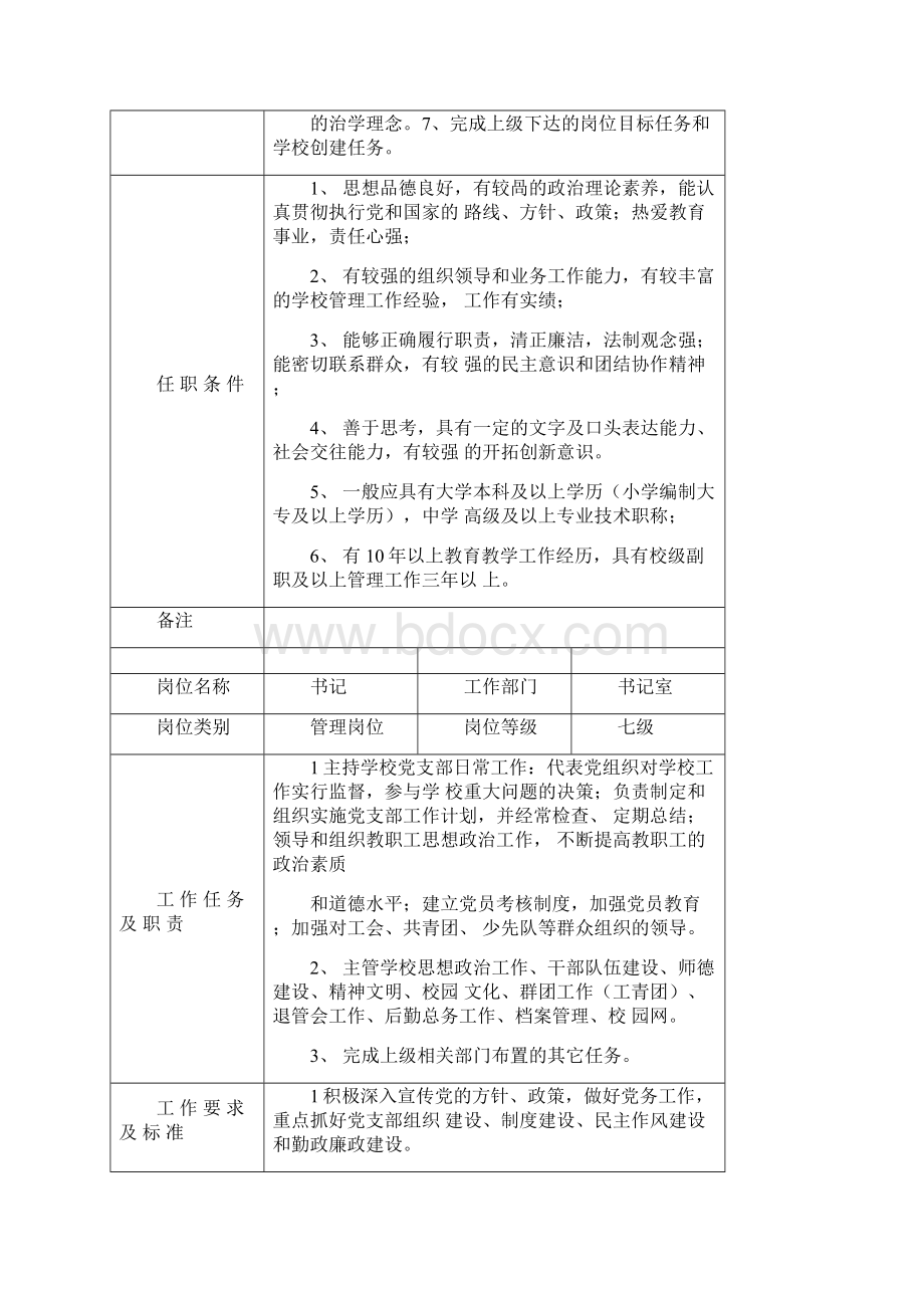 学校事业单位岗位说明书.docx_第2页