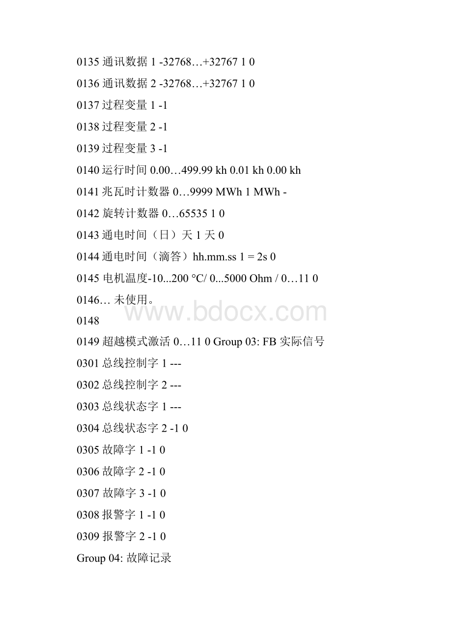 ACS510 完整参数表.docx_第3页