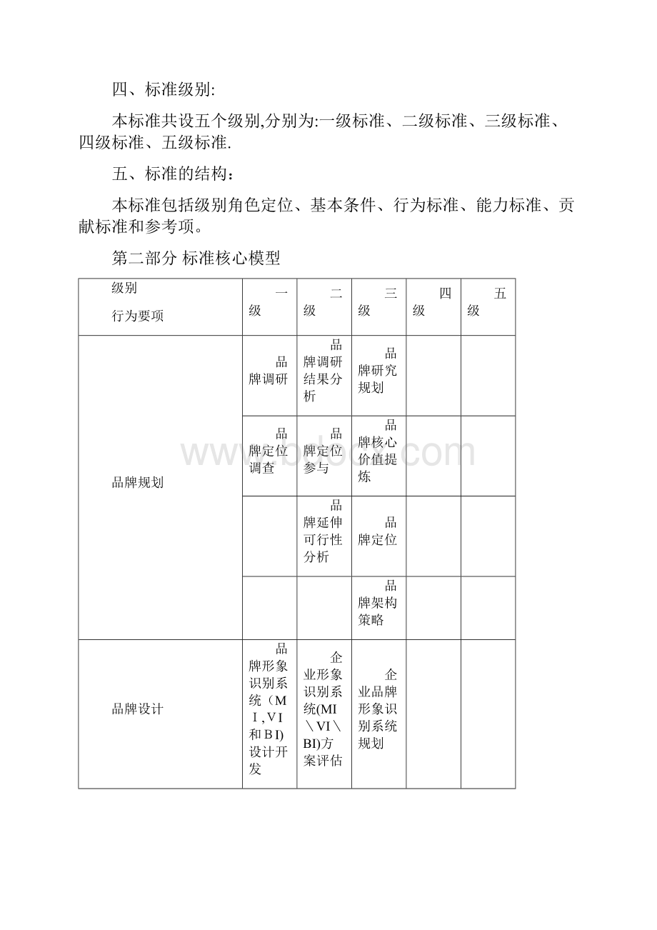 营销任职资格标准完整版范本模板.docx_第2页