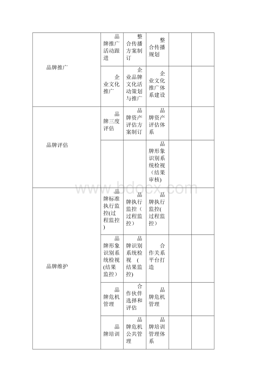 营销任职资格标准完整版范本模板.docx_第3页