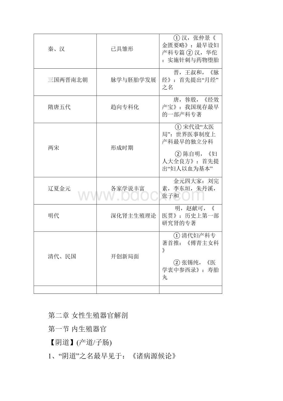 天津中医药大学《中医妇科学》汇总.docx_第2页