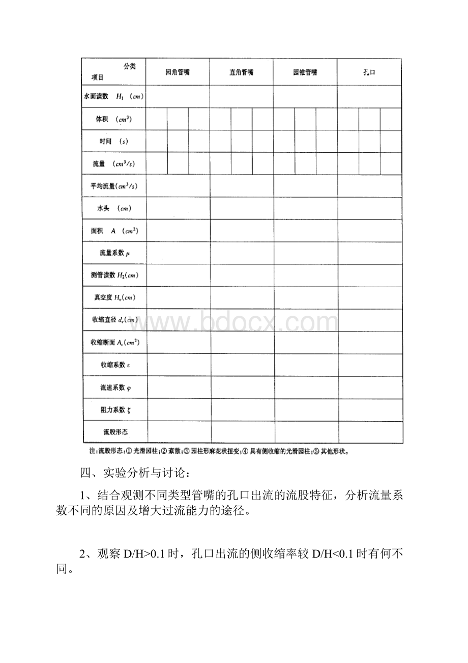 流力实验报告.docx_第2页