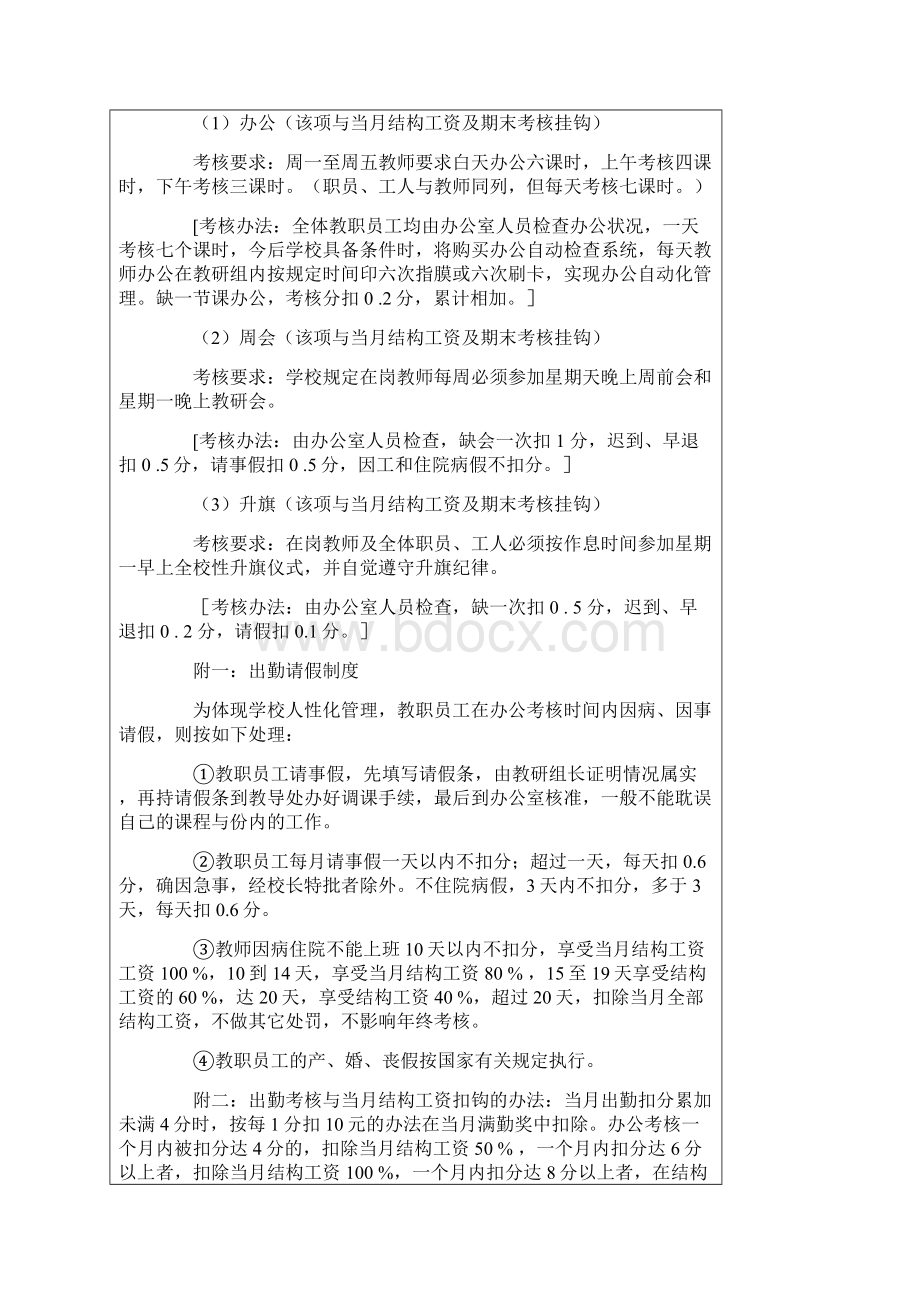 教育教学常规考核新方案.docx_第2页