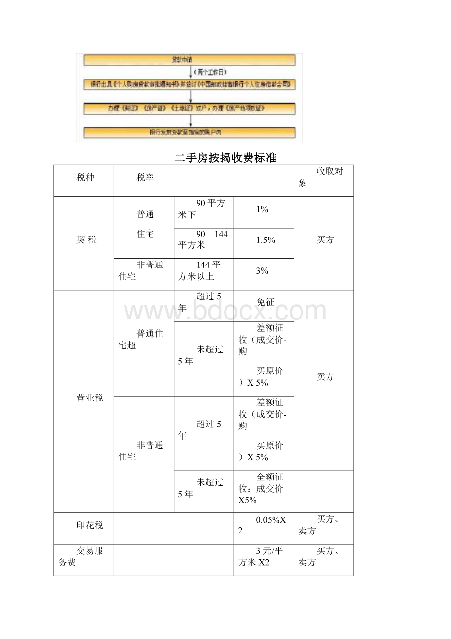 深圳二手房买卖流程及税费指南.docx_第3页