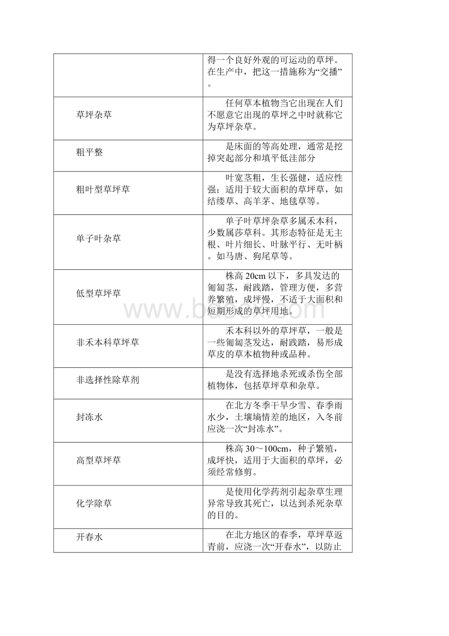 草坪学复习思考题.docx_第2页