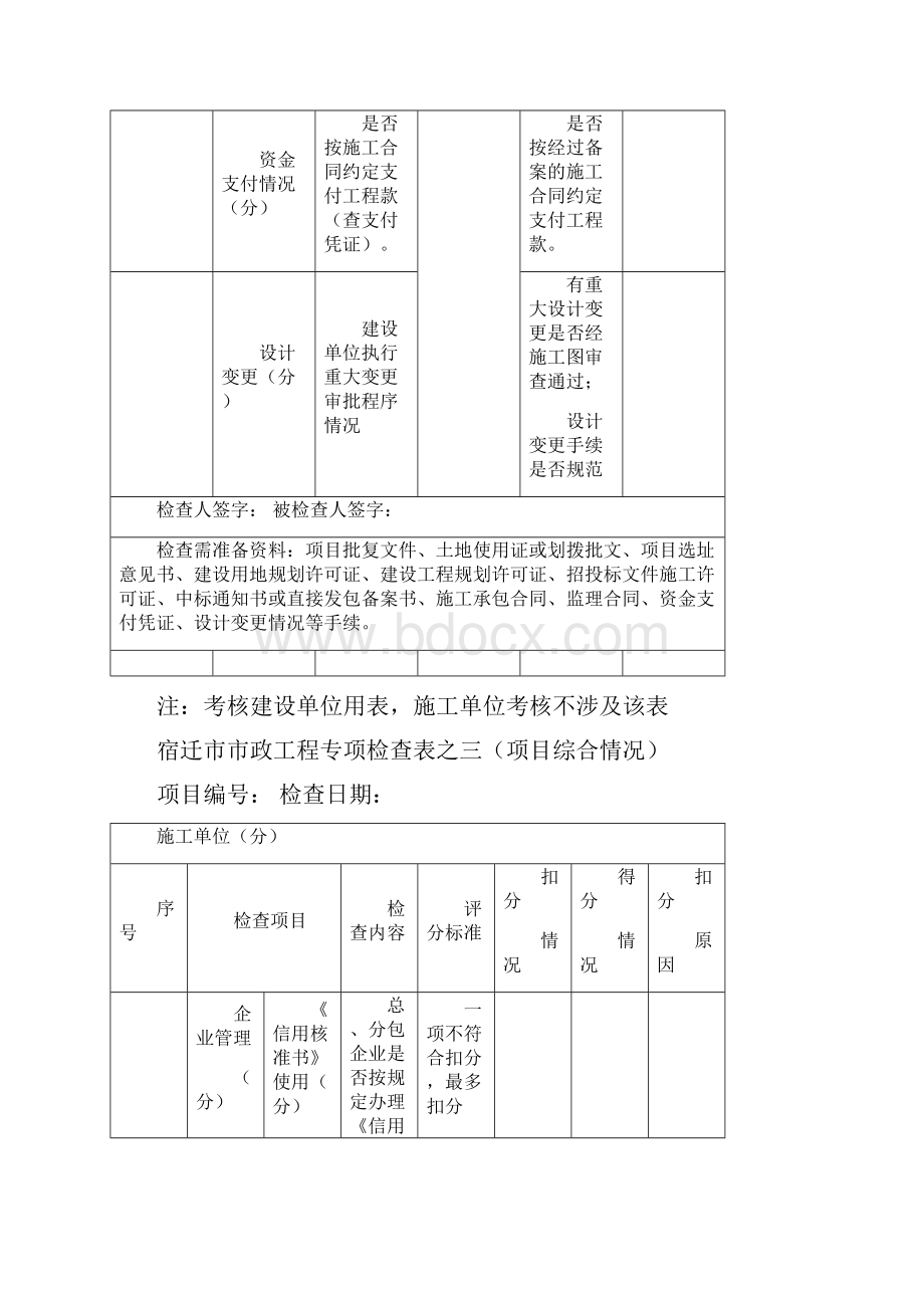 宿迁市市政工程专项检查表之一.docx_第3页