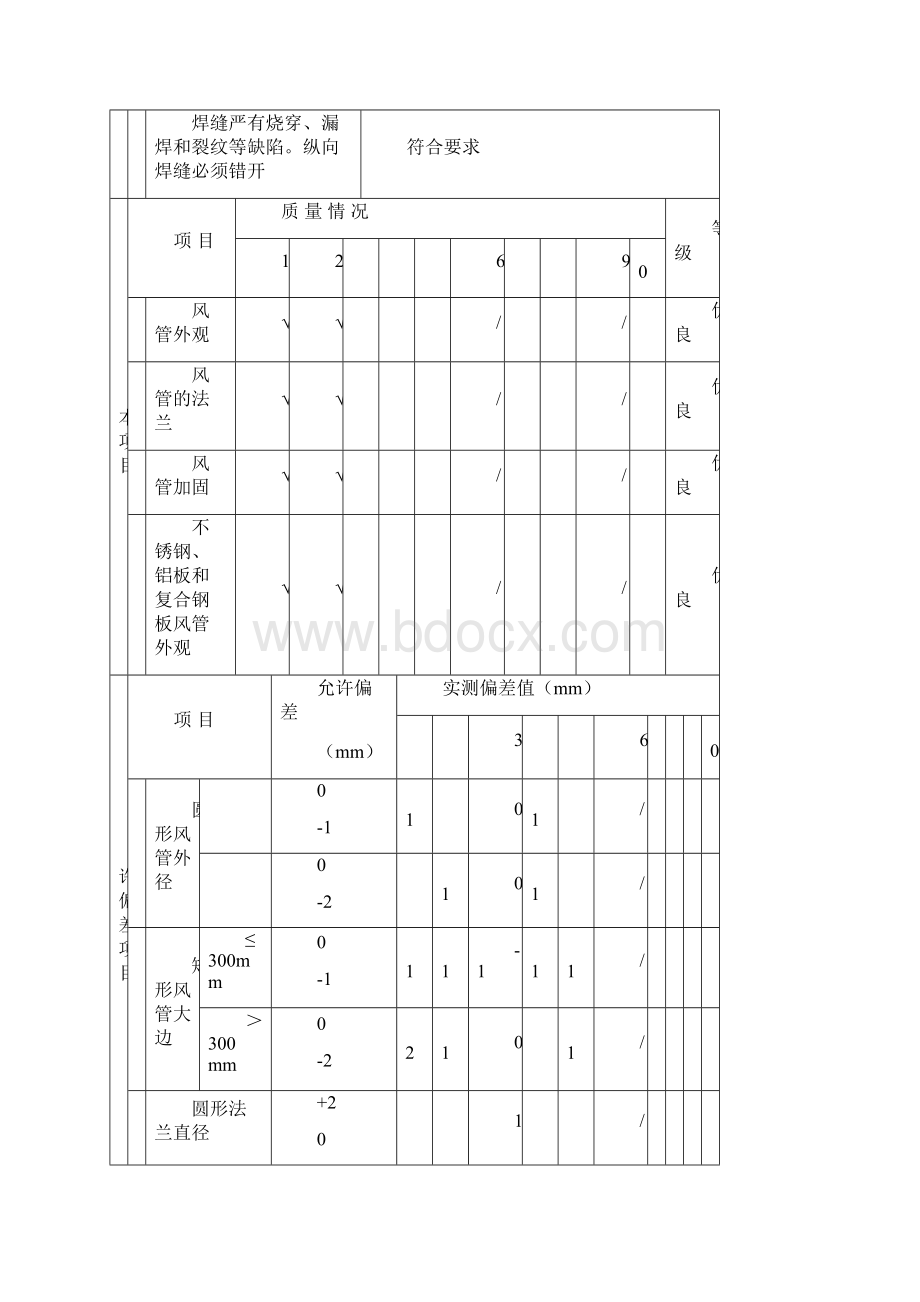 科创园人防通风检验批doc.docx_第2页