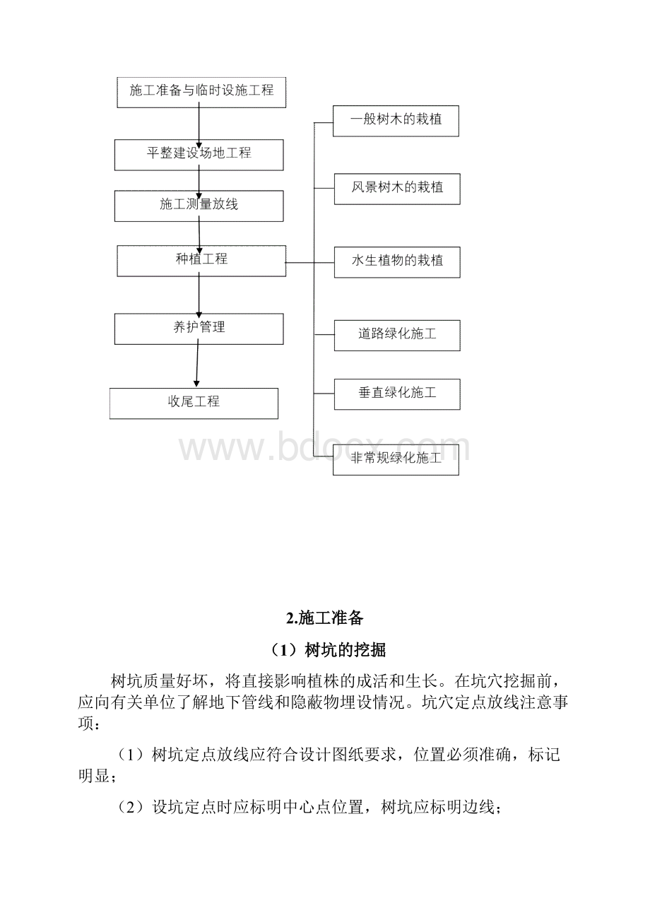 绿化关键施工技术重点难点和解决方案.docx_第3页