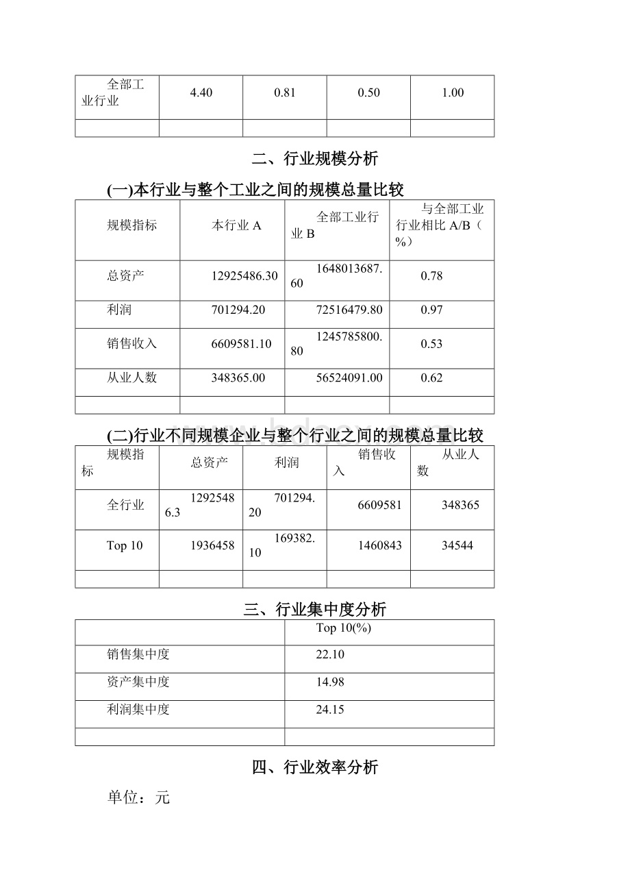 中药行业分析评价报告.docx_第3页