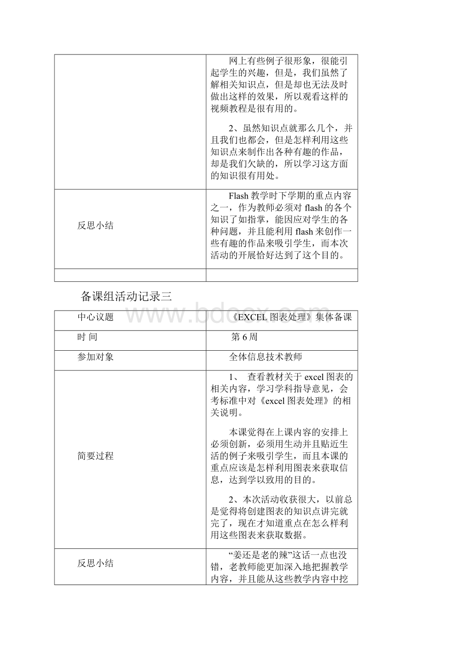 信息技术备课组活动记录定稿.docx_第2页