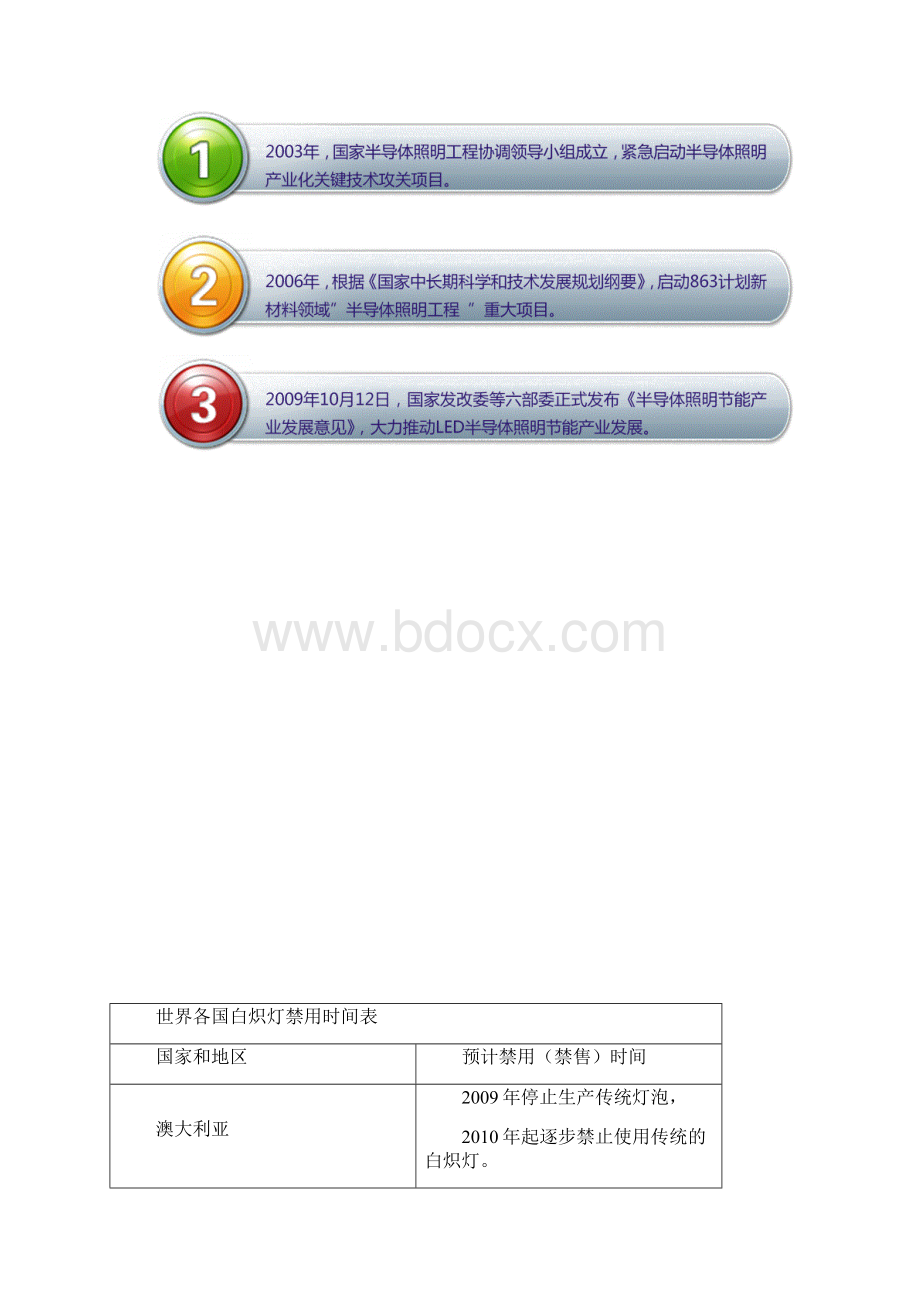 绿色革命影视舞台LED灯具可行性方案简易.docx_第3页