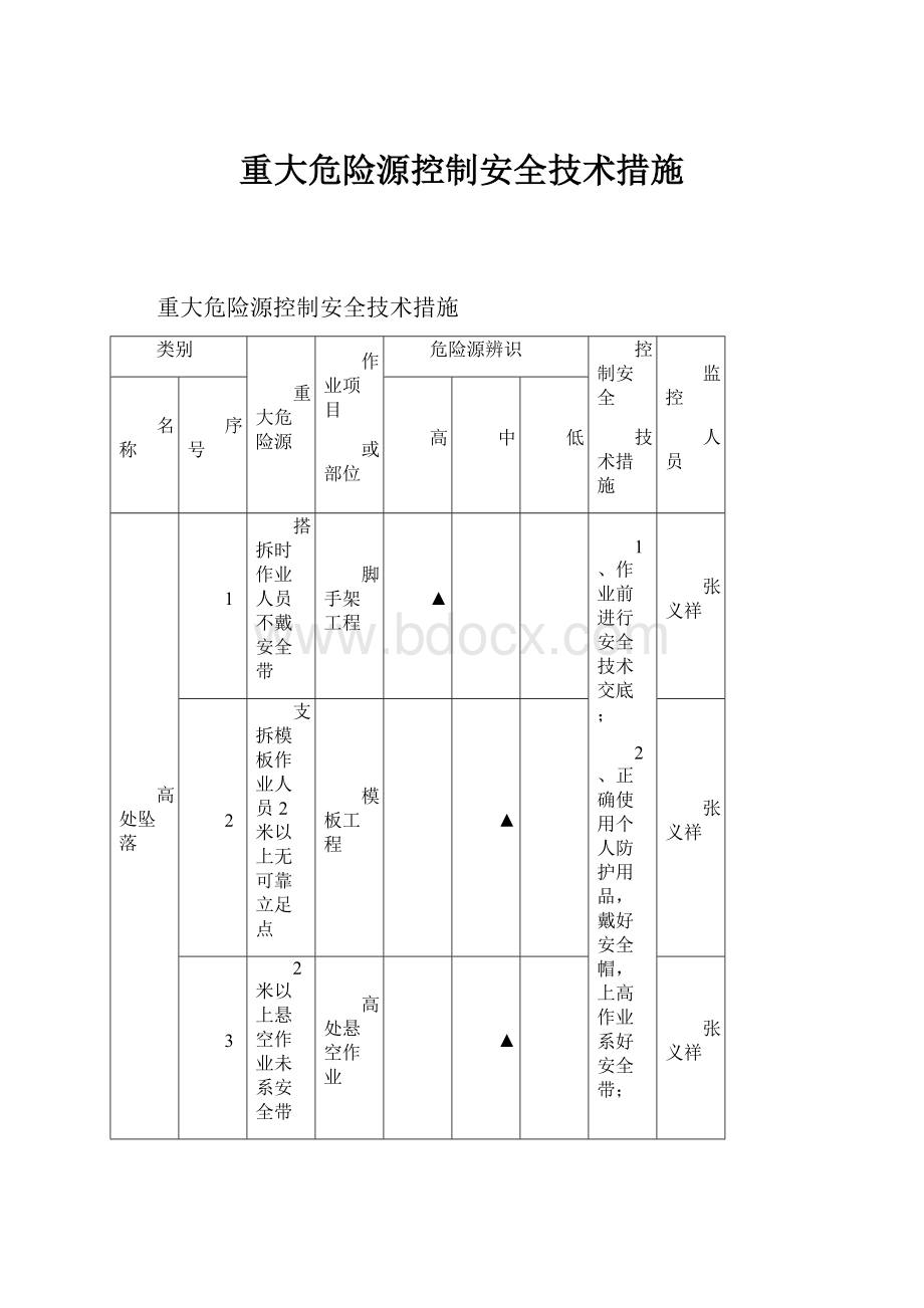 重大危险源控制安全技术措施.docx_第1页