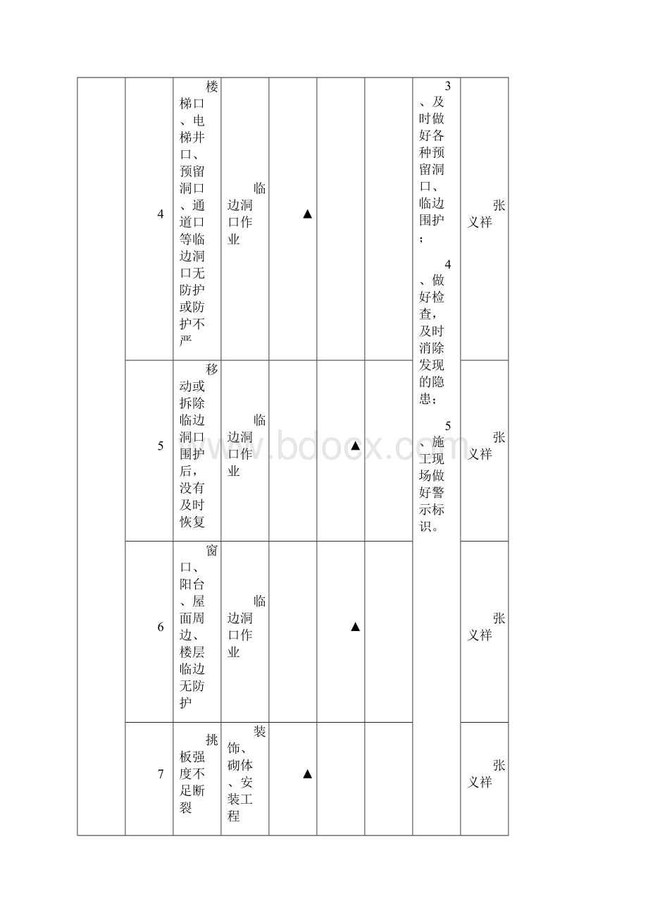 重大危险源控制安全技术措施.docx_第2页