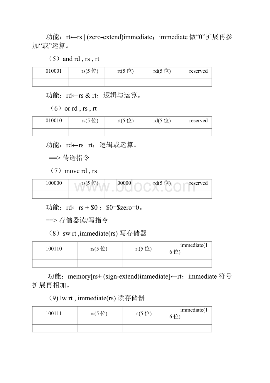 《单周期CPU设计》实验报告.docx_第3页