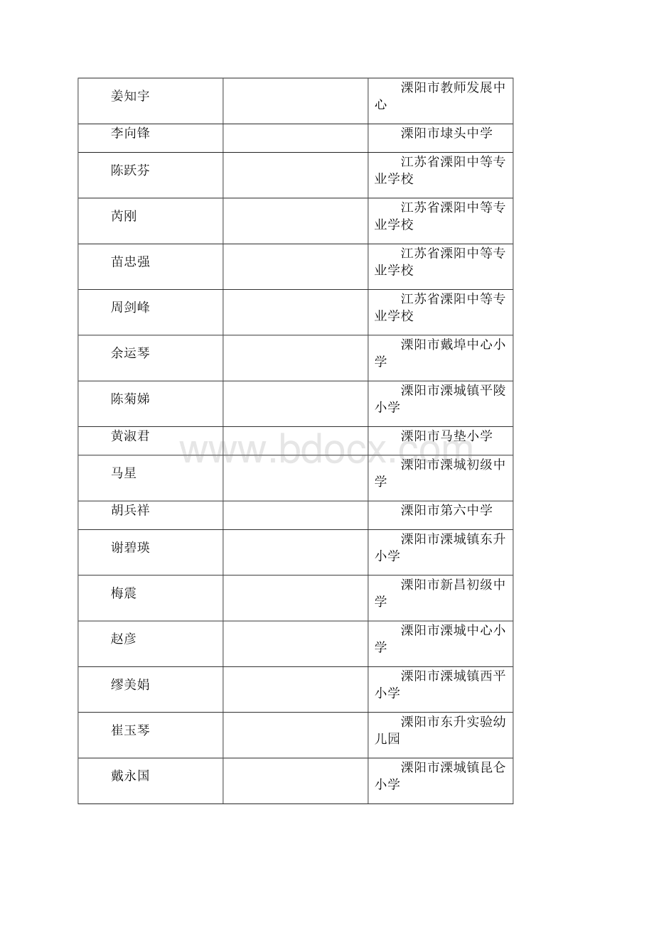 关于表彰常州市优秀教育工作者的决定.docx_第2页