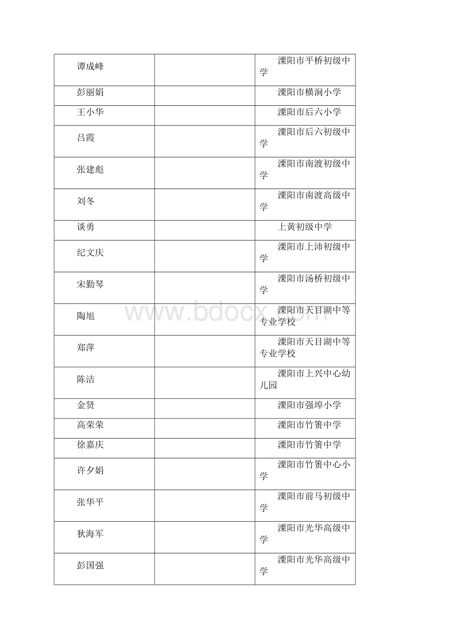 关于表彰常州市优秀教育工作者的决定.docx_第3页