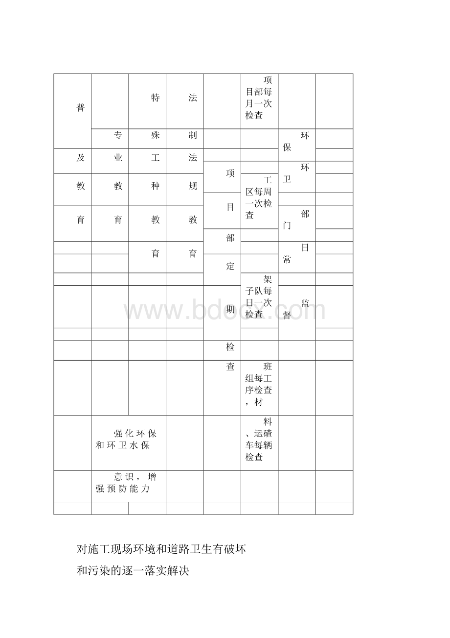 环保水保及文物保护措施180413docx.docx_第3页