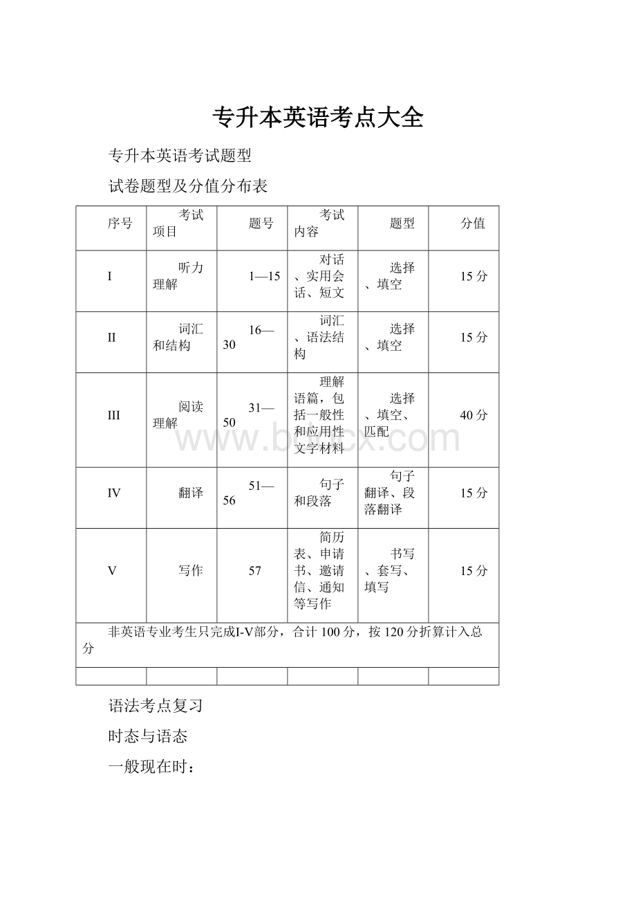 专升本英语考点大全.docx_第1页