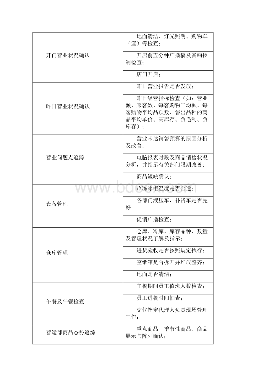 购物中心商场营运手册之营运篇.docx_第2页