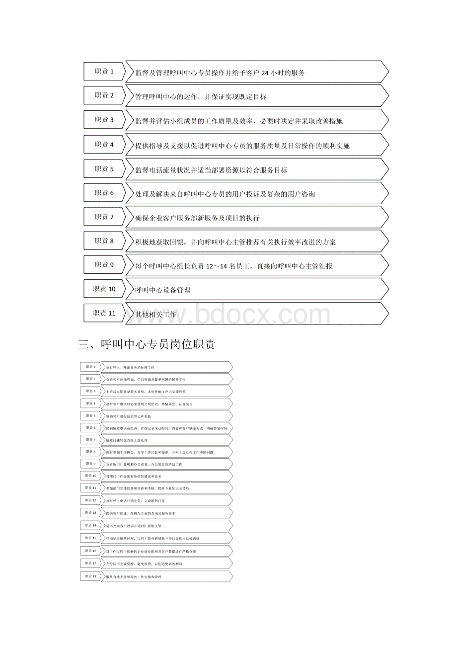 呼叫中心管理管理流程.docx_第2页