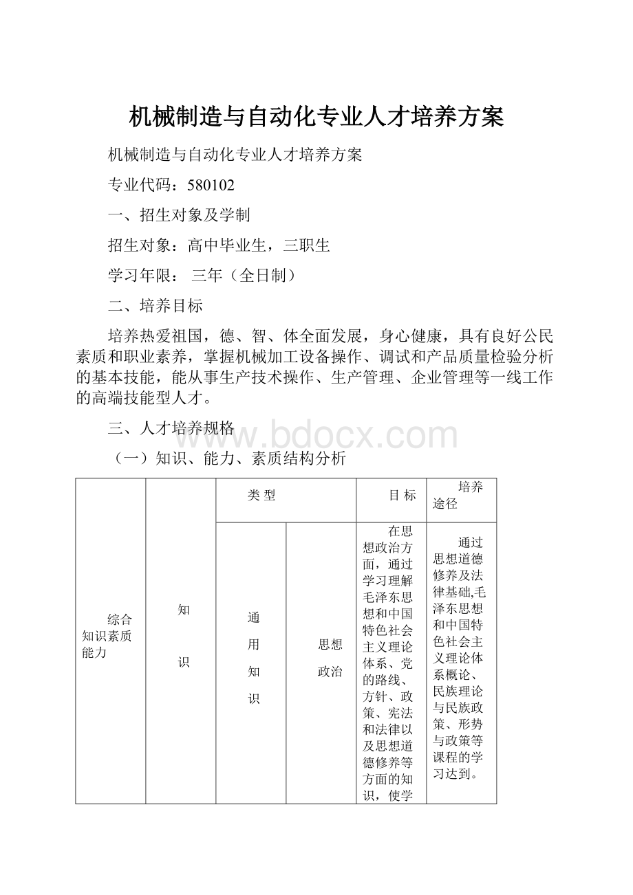 机械制造与自动化专业人才培养方案.docx