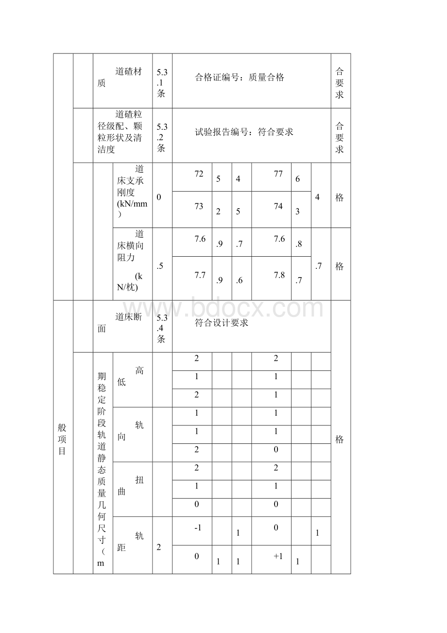 客专轨道检验批.docx_第3页