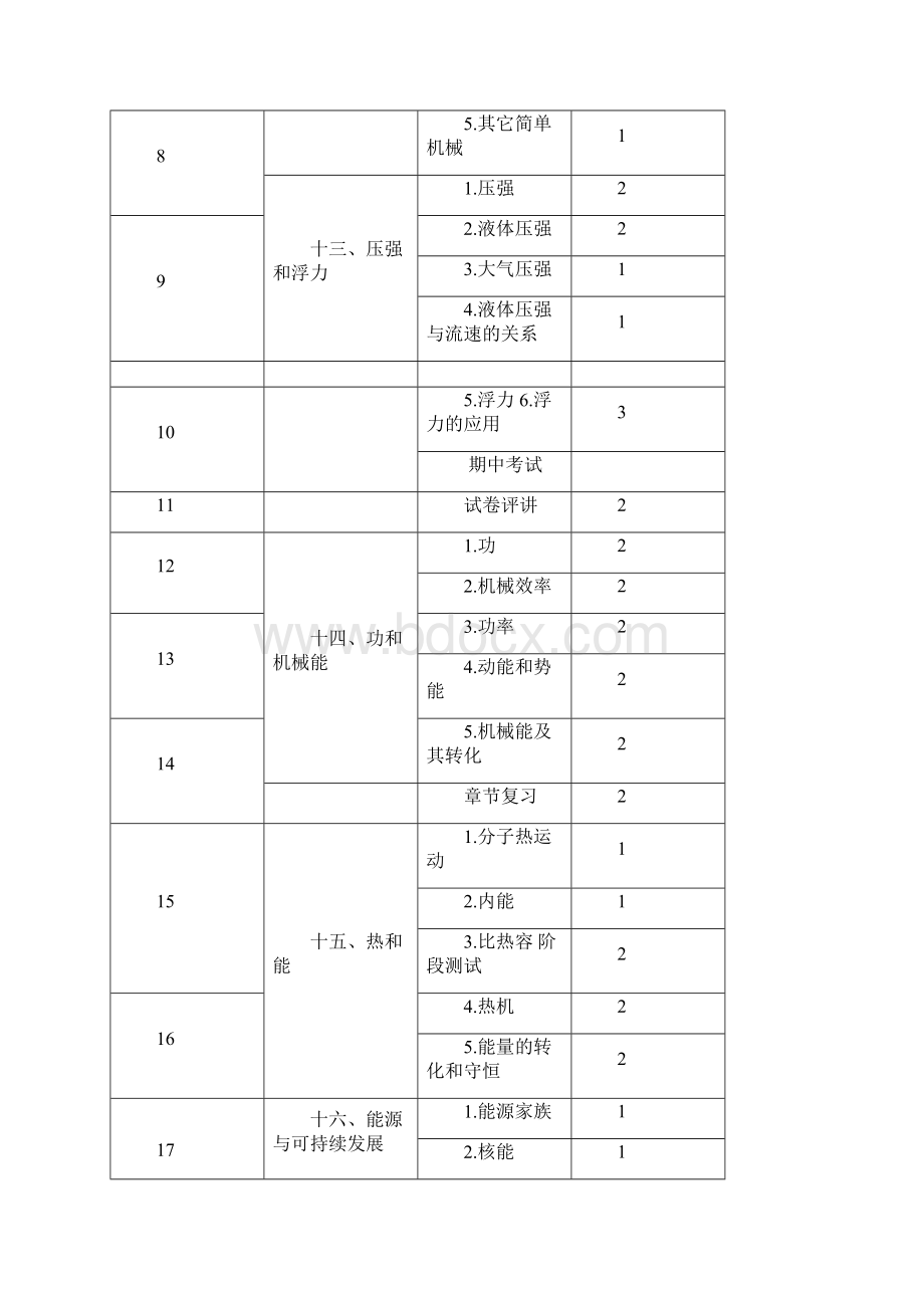 人教版九年级物理教案全一册.docx_第2页