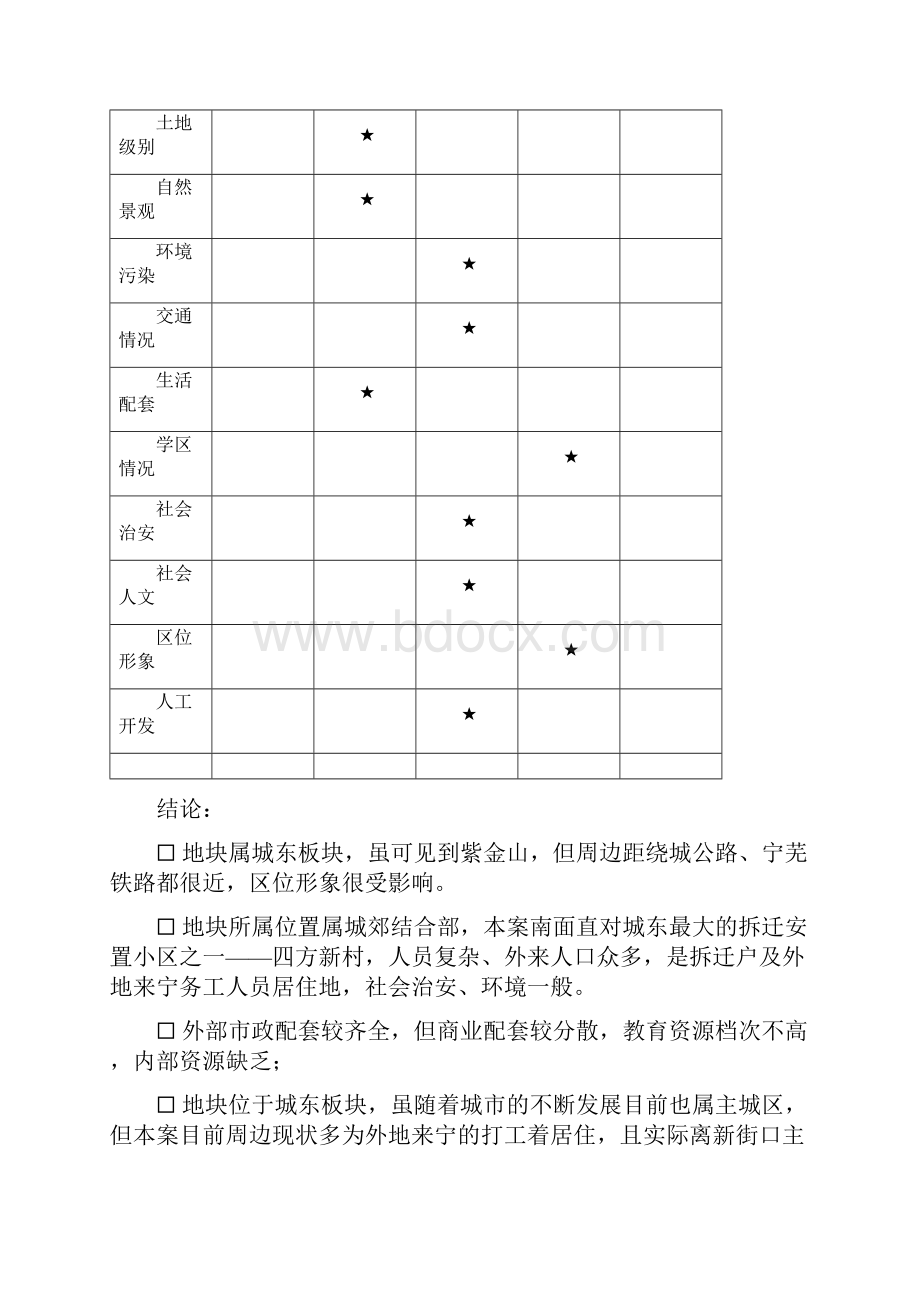 推荐精品房产开发地块收购项目可行性研究报告.docx_第3页