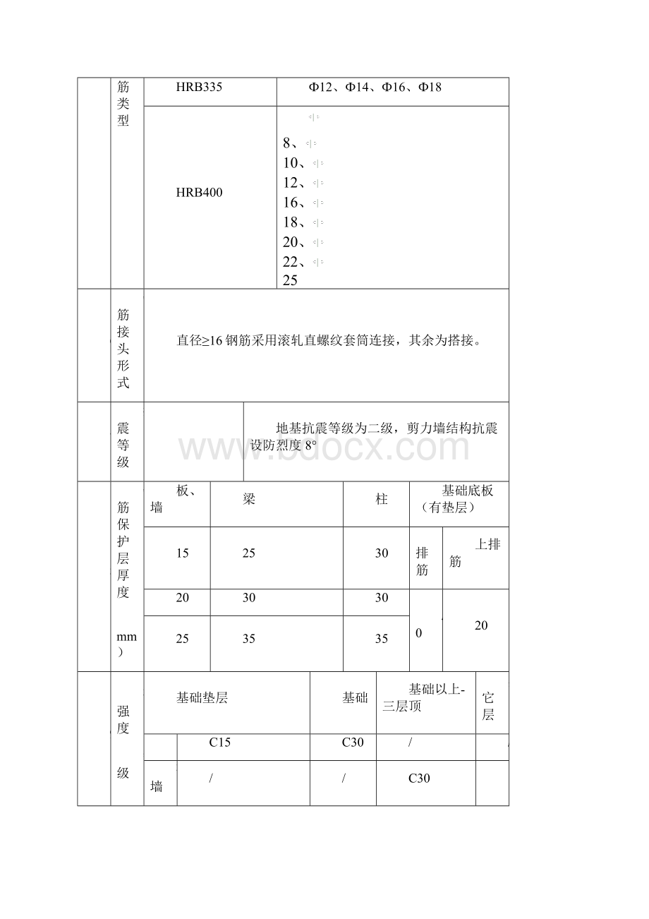 钢筋施工方案.docx_第3页