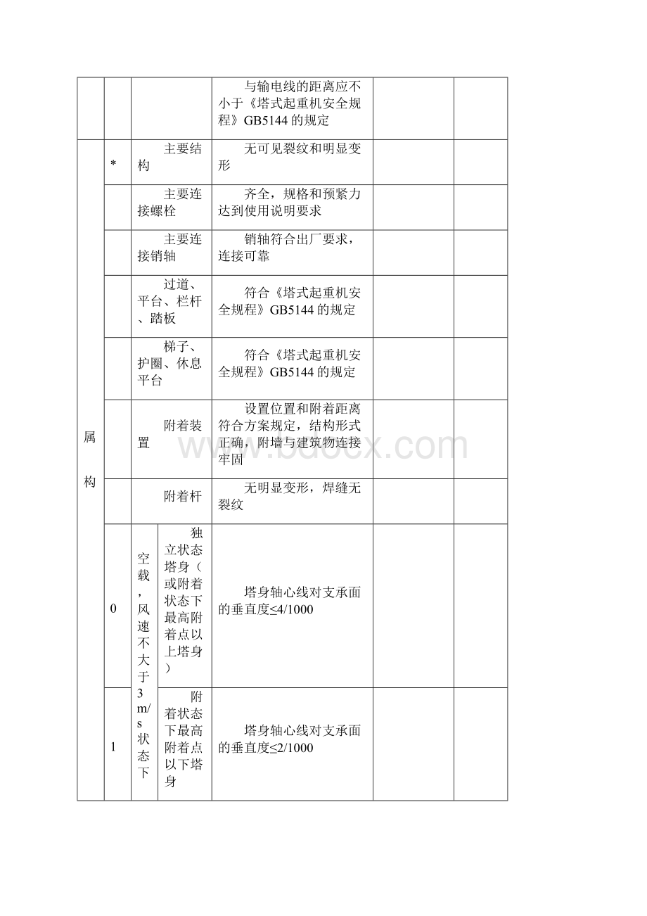 建筑起重机械综合检查表式定检安装自检验收.docx_第3页