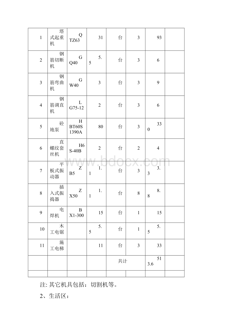 临时用电方案东王.docx_第3页