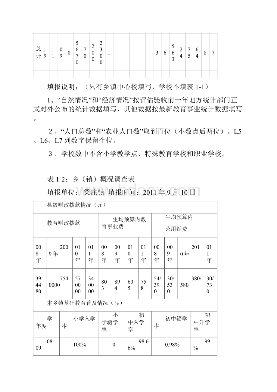 梁庄统计报表.docx_第2页