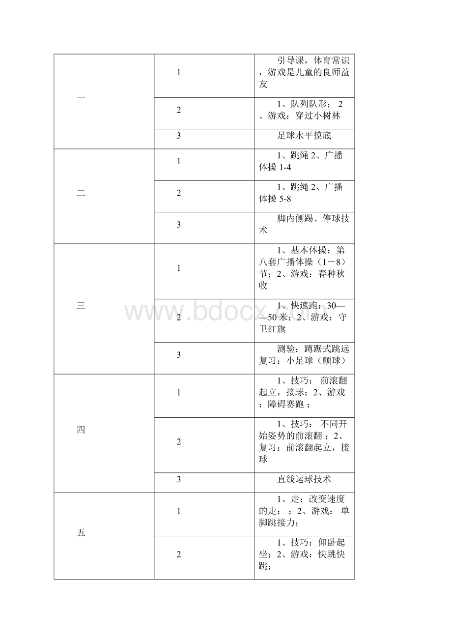 四年级体育教案.docx_第3页