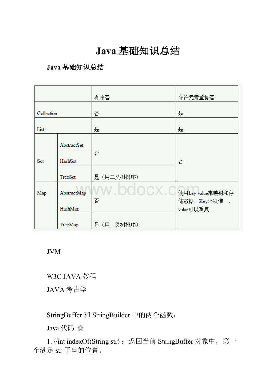 Java基础知识总结.docx_第1页