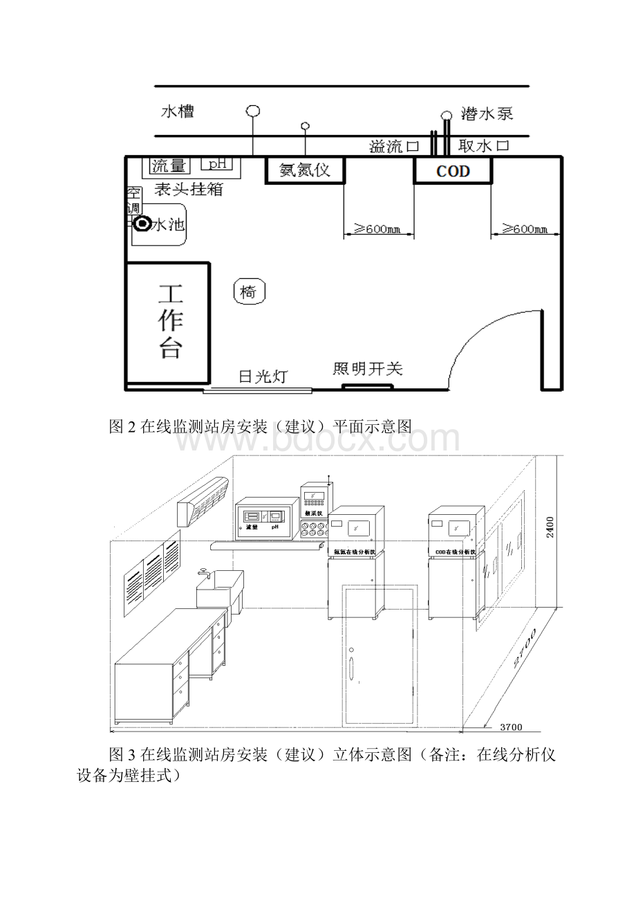 水质在线监测仪站房建设要求及水质在线监测仪表技术要求.docx_第3页