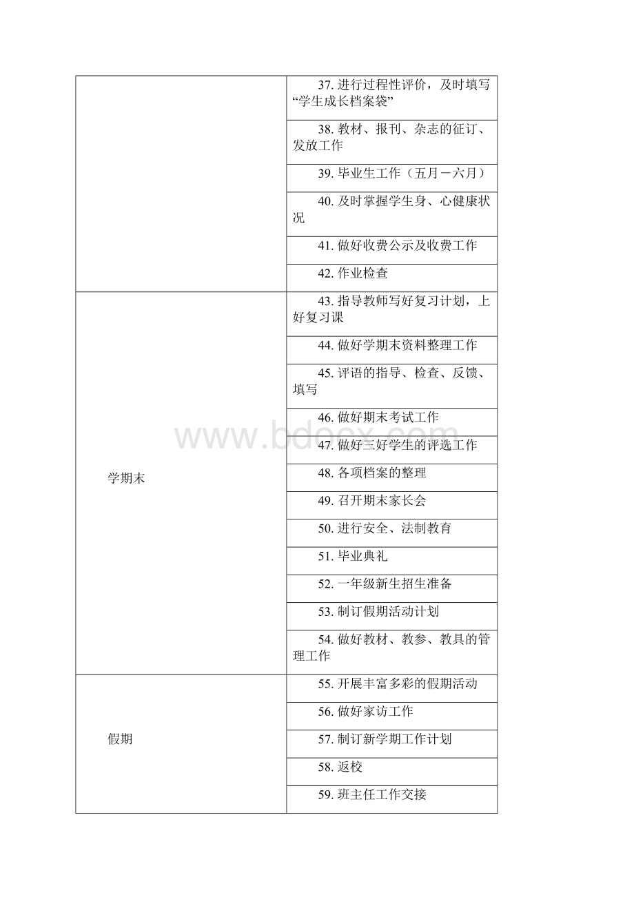 宁县金村学区教导主任工作手册0420.docx_第3页