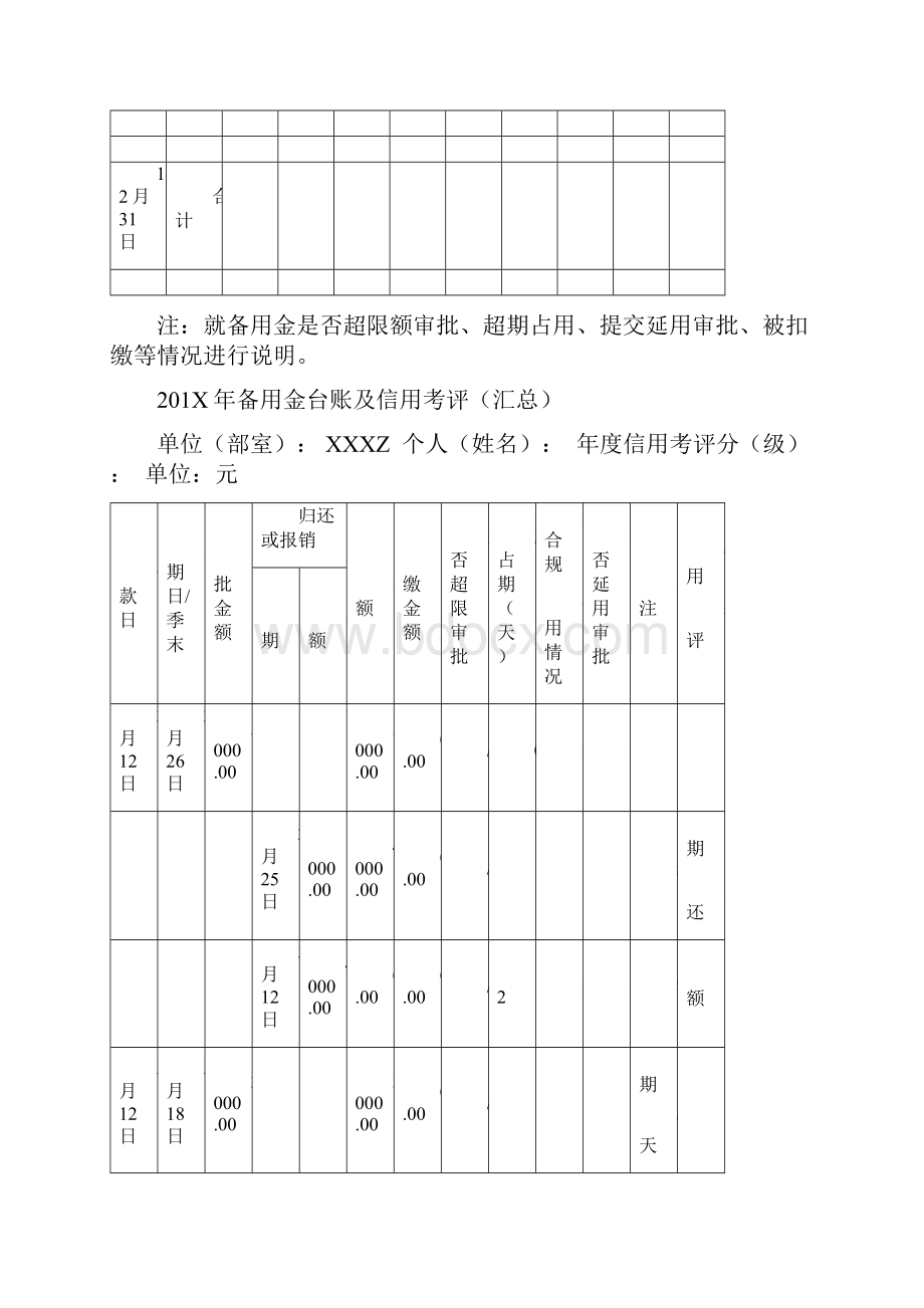 财务管理主要业务事项相关格式文件.docx_第3页