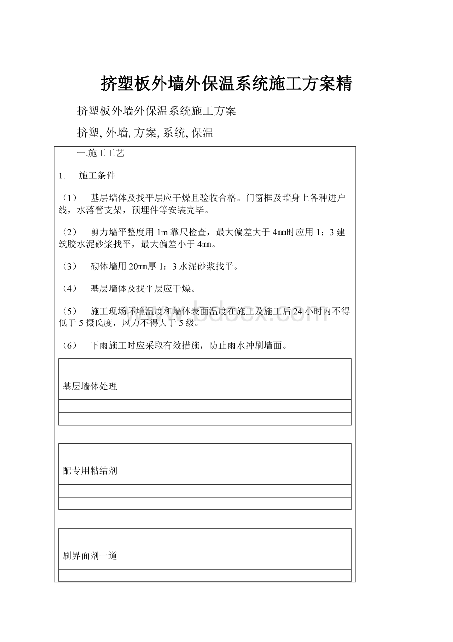 挤塑板外墙外保温系统施工方案精.docx