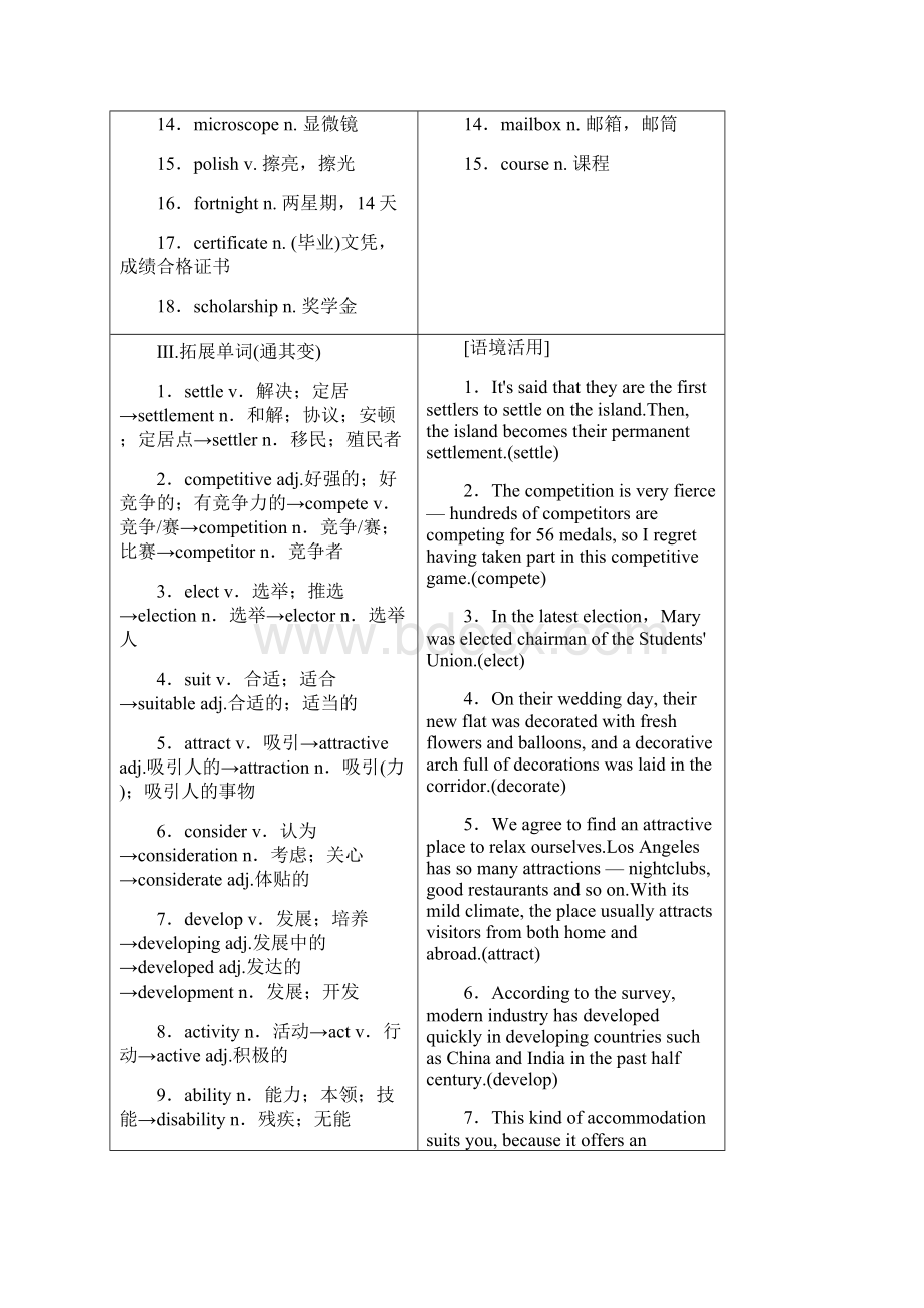 高考英语选修7Module 2 Highlights of My Senior Year.docx_第2页