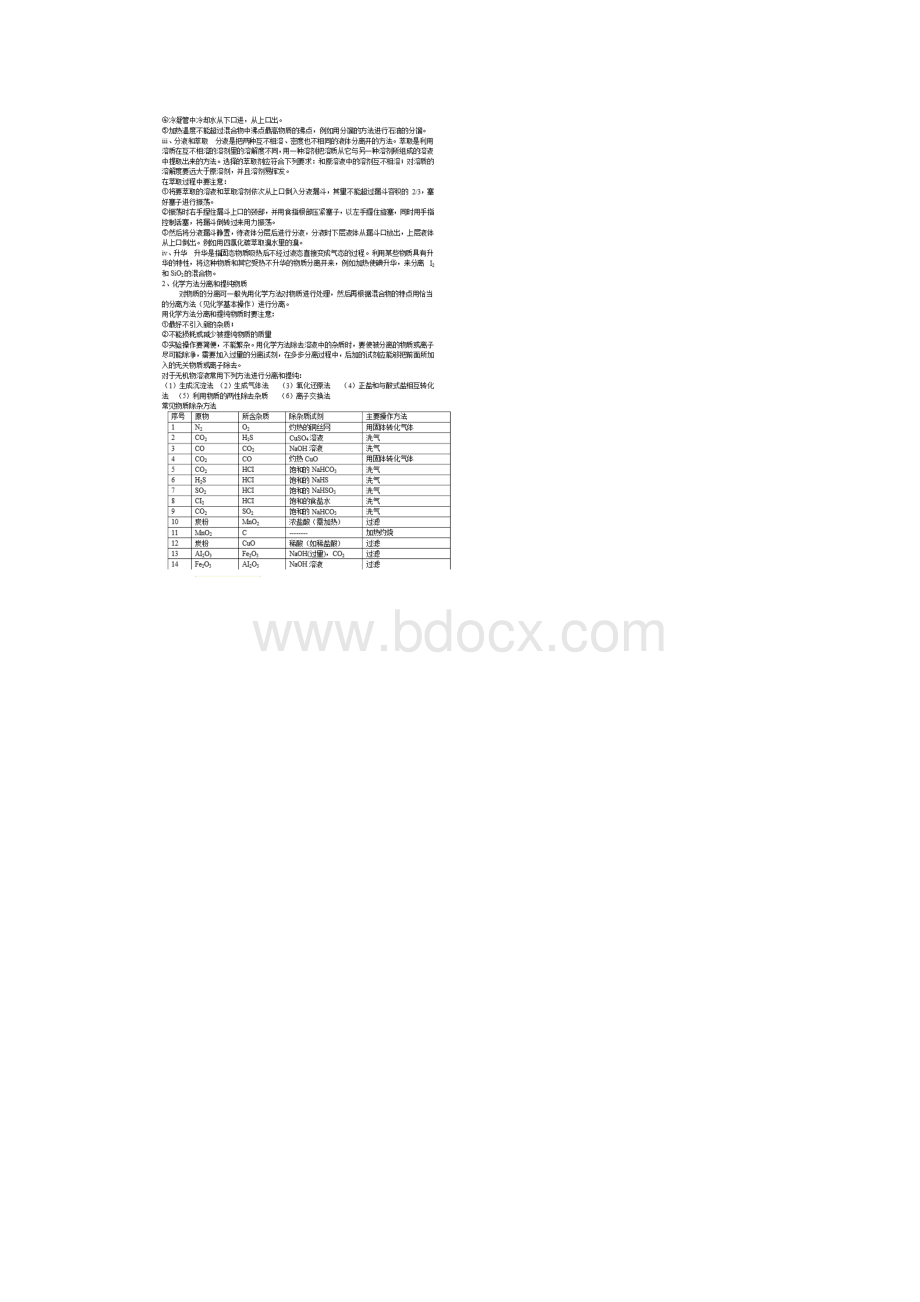 高一化学必修1知识点综合总结整理版.docx_第2页