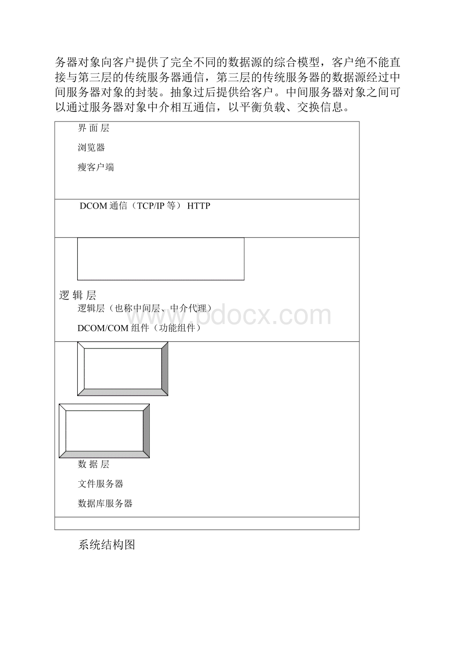 6汽社区信息化系统.docx_第3页