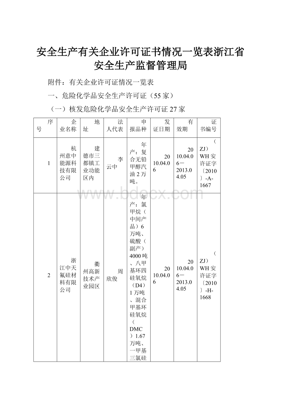 安全生产有关企业许可证书情况一览表浙江省安全生产监督管理局.docx