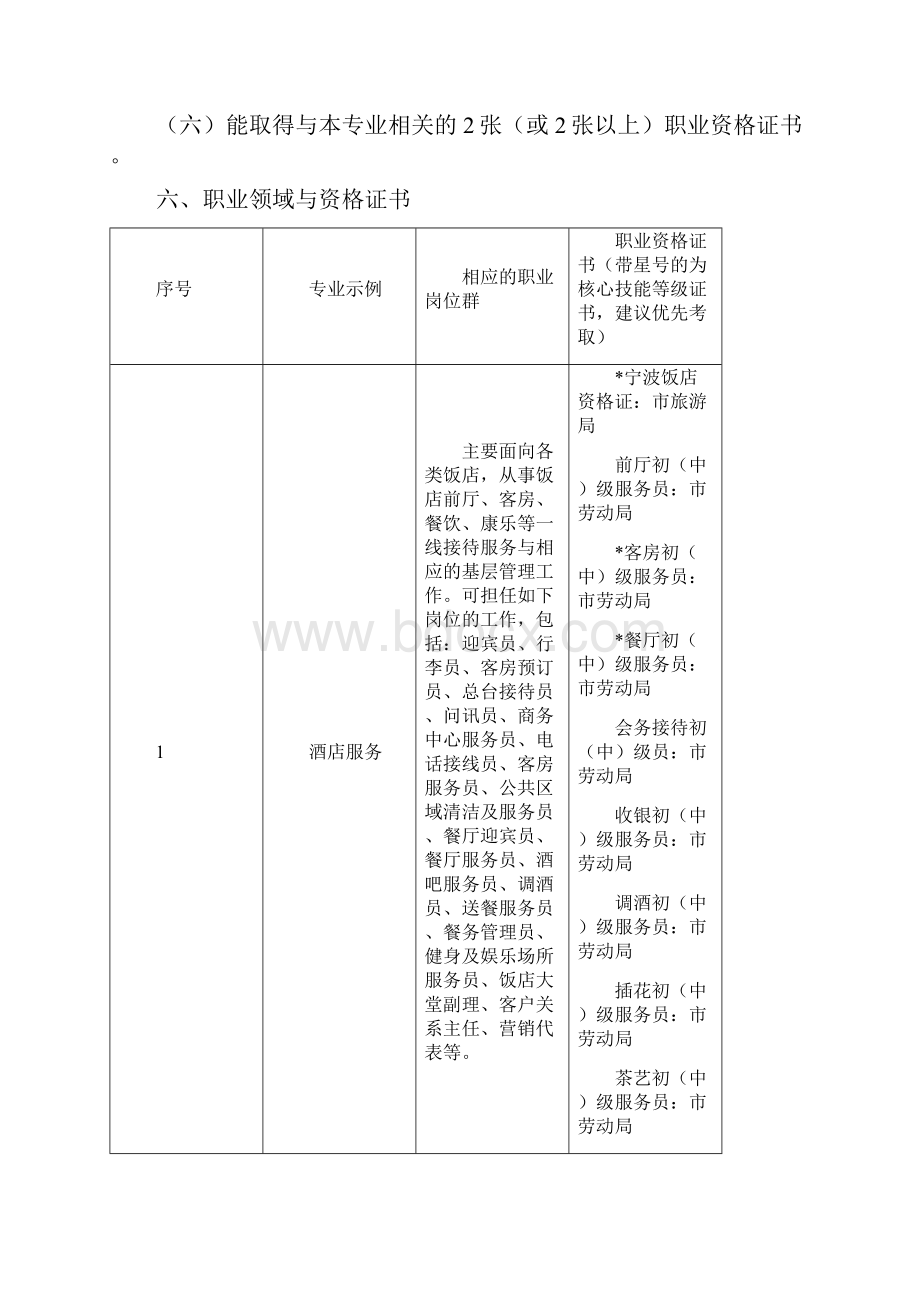 宁波市中等职业学校旅游类专业教学指导方案.docx_第2页