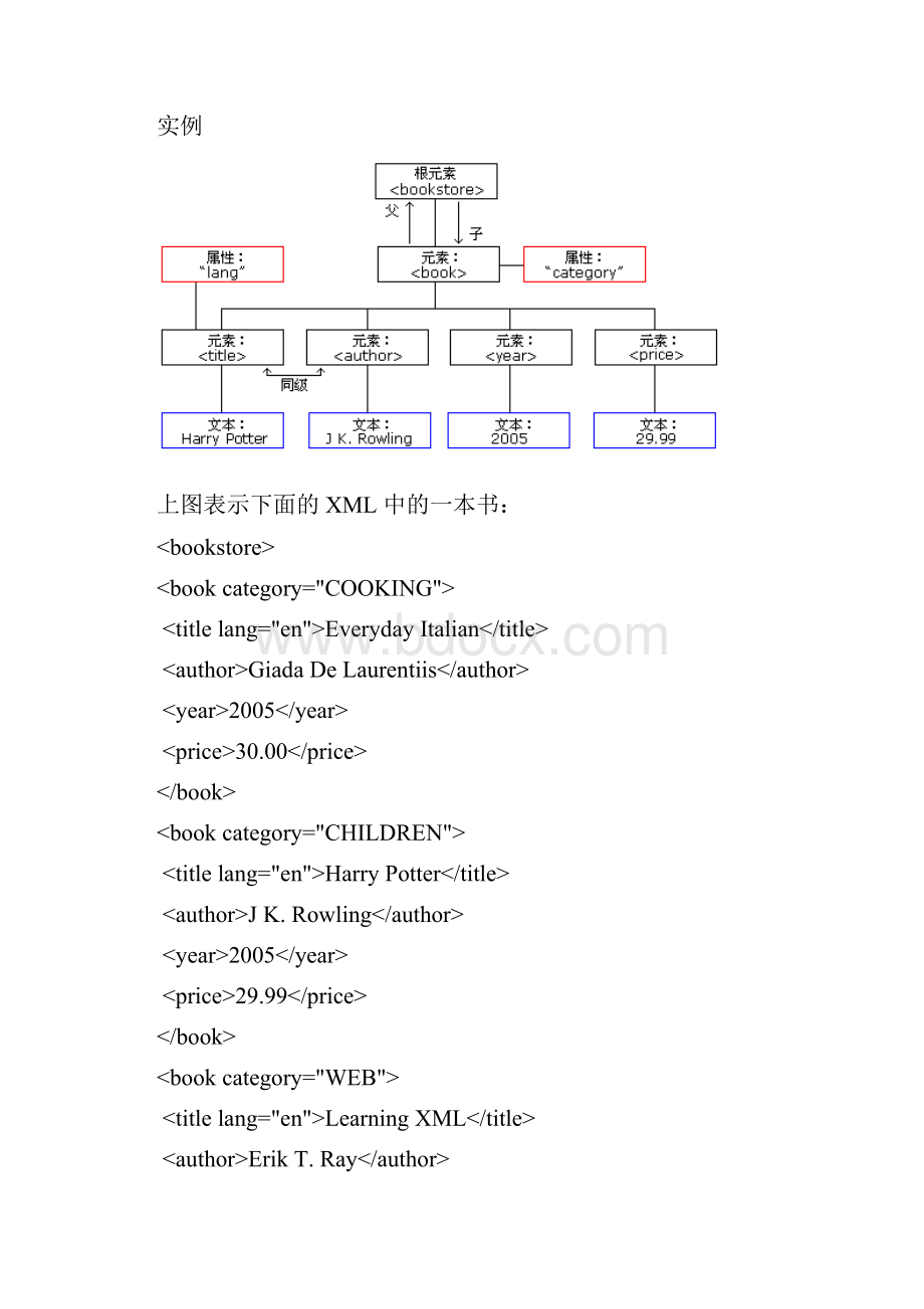 java中的xml.docx_第3页