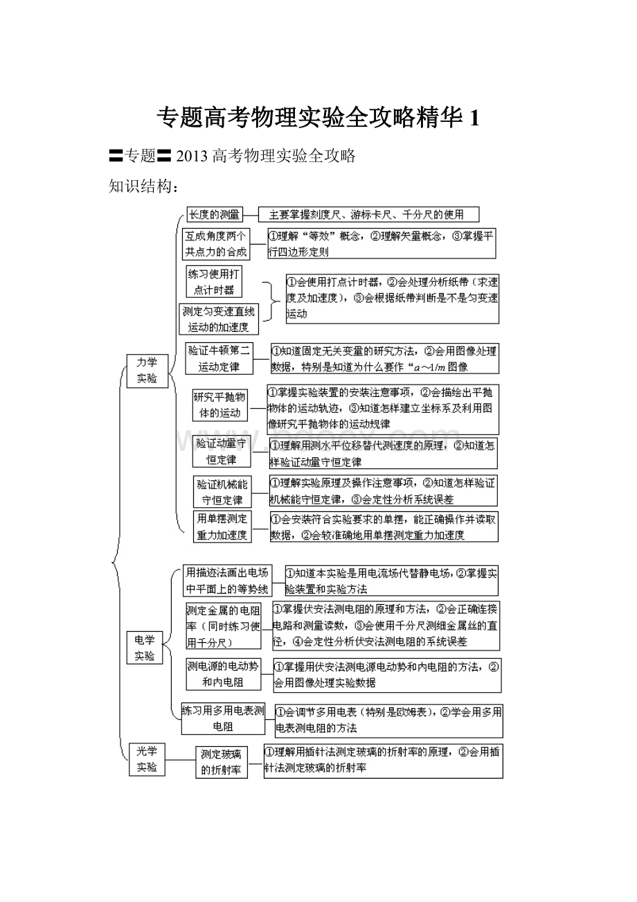 专题高考物理实验全攻略精华1.docx_第1页